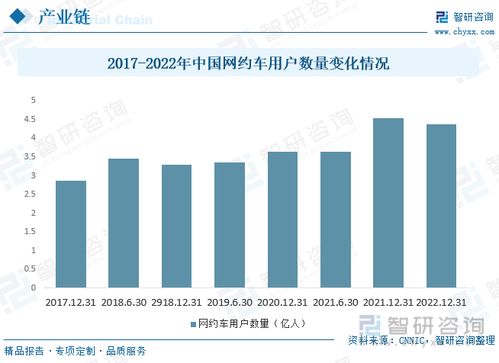 2023年中國網(wǎng)約車行業(yè)全景速覽 新能源汽車與自動駕駛加速推廣，多元化服務模式拓展與技術驅動轉型