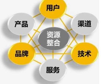 廈門觀魚者科技 以技術推廣服務為中小商戶解鎖數(shù)字化營銷新出路
