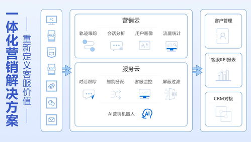 AI賦能營銷創(chuàng)新 易聊科技榮獲“最佳技術驅動營銷獎”的技術推廣服務之路