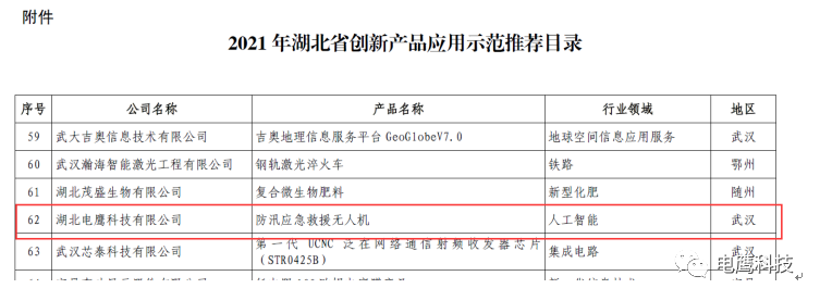 電鷹科技產品入選湖北省創新產品推薦目錄，技術推廣服務再獲政策加持