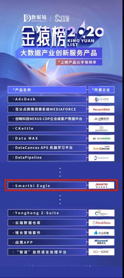 榮登2020大數(shù)據(jù)產(chǎn)業(yè)創(chuàng)新服務(wù)產(chǎn)品榜 Smartbi憑什么在數(shù)百家企業(yè)中脫穎而出？
