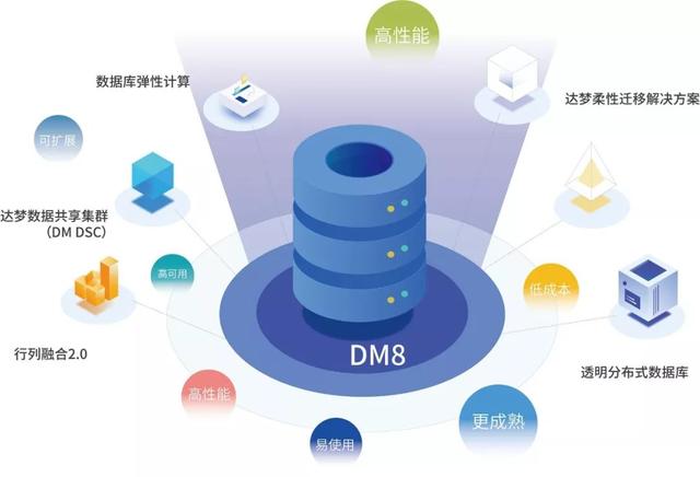 達(dá)夢(mèng)數(shù)據(jù)庫(kù)完成億元級(jí)融資 豐年資本持續(xù)重倉(cāng)硬科技，大數(shù)據(jù)服務(wù)迎發(fā)展新契機(jī)