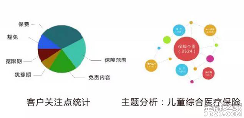 深挖客戶服務(wù)大數(shù)據(jù) 捷通華聲靈云智能語(yǔ)音分析5.0重磅發(fā)布